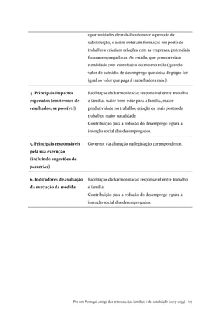 Por um Portugal amigo das crianças, das famílias e da natalidade (2015-2035) . 139
oportunidades de trabalho durante o período de
substituição, e assim obteriam formação em posto de
trabalho e criariam relações com as empresas, potenciais
futuras empregadoras. Ao estado, que promoveria a
natalidade com custo baixo ou mesmo nulo (quando
valor do subsidio de desemprego que deixa de pagar for
igual ao valor que paga à trabalhadora mãe).
4. Principais impactos
esperados (em termos de
resultados, se possível)
Facilitação da harmonização responsável entre trabalho
e família, maior bem-estar para a família, maior
produtividade no trabalho, criação de mais postos de
trabalho, maior natalidade
Contribuição para a redução do desemprego e para a
inserção social dos desempregados.
5. Principais responsáveis
pela sua execução
(incluindo sugestões de
parcerias)
Governo, via alteração na legislação correspondente.
6. Indicadores de avaliação
da execução da medida
Facilitação da harmonização responsável entre trabalho
e família
Contribuição para a redução do desemprego e para a
inserção social dos desempregados.
 