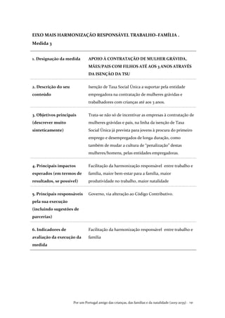 Por um Portugal amigo das crianças, das famílias e da natalidade (2015-2035) . 141
EIXO MAIS HARMONIZAÇÃO RESPONSÁVEL TRABALHO–FAMÍLIA .
Medida 3
1. Designação da medida APOIO À CONTRATAÇÃO DE MULHER GRÁVIDA,
MÃES/PAIS COM FILHOS ATÉ AOS 3 ANOS ATRAVÉS
DA ISENÇÃO DA TSU
2. Descrição do seu
conteúdo
Isenção de Taxa Social Única a suportar pela entidade
empregadora na contratação de mulheres grávidas e
trabalhadores com crianças até aos 3 anos.
3. Objetivos principais
(descrever muito
sinteticamente)
Trata-se não só de incentivar as empresas à contratação de
mulheres grávidas e pais, na linha da isenção de Taxa
Social Única já prevista para jovens à procura do primeiro
emprego e desempregados de longa duração, como
também de mudar a cultura de “penalização” destas
mulheres/homens, pelas entidades empregadoras.
4. Principais impactos
esperados (em termos de
resultados, se possível)
Facilitação da harmonização responsável entre trabalho e
família, maior bem-estar para a família, maior
produtividade no trabalho, maior natalidade
5. Principais responsáveis
pela sua execução
(incluindo sugestões de
parcerias)
Governo, via alteração ao Código Contributivo.
6. Indicadores de
avaliação da execução da
medida
Facilitação da harmonização responsável entre trabalho e
família
 