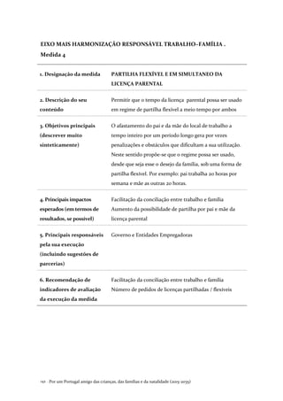 Por um Portugal amigo das crianças, das famílias e da natalidade (2015-2035)142 .
EIXO MAIS HARMONIZAÇÃO RESPONSÁVEL TRABALHO–FAMÍLIA .
Medida 4
1. Designação da medida PARTILHA FLEXÍVEL E EM SIMULTANEO DA
LICENÇA PARENTAL
2. Descrição do seu
conteúdo
Permitir que o tempo da licença parental possa ser usado
em regime de partilha flexível a meio tempo por ambos
3. Objetivos principais
(descrever muito
sinteticamente)
O afastamento do pai e da mãe do local de trabalho a
tempo inteiro por um período longo gera por vezes
penalizações e obstáculos que dificultam a sua utilização.
Neste sentido propõe-se que o regime possa ser usado,
desde que seja esse o desejo da família, sob uma forma de
partilha flexível. Por exemplo: pai trabalha 20 horas por
semana e mãe as outras 20 horas.
4. Principais impactos
esperados (em termos de
resultados, se possível)
Facilitação da conciliação entre trabalho e família
Aumento da possibilidade de partilha por pai e mãe da
licença parental
5. Principais responsáveis
pela sua execução
(incluindo sugestões de
parcerias)
Governo e Entidades Empregadoras
6. Recomendação de
indicadores de avaliação
da execução da medida
Facilitação da conciliação entre trabalho e família
Número de pedidos de licenças partilhadas / flexíveis
 