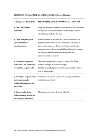 Por um Portugal amigo das crianças, das famílias e da natalidade (2015-2035)144 .
EIXO MAIS EDUCAÇÃO E SOLIDARIEDADE SOCIAL . Medida 1
1. Designação da medida FLEXIBILIZAÇÃO DOS HORÁRIOS DAS CRECHES
2. Descrição do seu
conteúdo
Capacitar as estruturas em termos de gestão dos diferentes
recursos (ex: recursos humanos, horários) para ajustar a
oferta às necessidades dos pais.
3. Objetivos principais
(descrever muito
sinteticamente)
Possibilitar que os horários das creches se ajustem aos
horários de trabalho dos pais. Possibilitar ainda que os
pais possam optar por deixar as crianças meio tempo
nestas estruturas. Deve ser definido um limite do numero
de horas de permanência da criança para o seu
desenvolvimento saudável.
4. Principais impactos
esperados (em termos de
resultados, se possível)
Alargar o acesso a serviços para ocupação dos filhos
durante o tempo de trabalho dos pais.
Facilitar as condições de trabalho para quem tem filhos,
sem perder regalias.
5. Principais responsáveis
pela sua execução
(incluindo sugestões de
parcerias)
Governo e Serviços de Guardas de Crianças (berçários,
infantários e creches)
6. Recomendação de
indicadores de avaliação
da execução da medida
Mais acesso a serviços de apoio à família
 