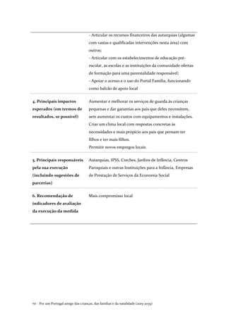 Por um Portugal amigo das crianças, das famílias e da natalidade (2015-2035)152 .
- Articular os recursos financeiros das autarquias (algumas
com vastas e qualificadas intervenções nesta área) com
outros;
- Articular com os estabelecimentos de educação pré-
escolar, as escolas e as instituições da comunidade ofertas
de formação para uma parentalidade responsável;
- Apoiar o acesso e o uso do Portal Família, funcionando
como balcão de apoio local
4. Principais impactos
esperados (em termos de
resultados, se possível)
Aumentar e melhorar os serviços de guarda às crianças
pequenas e dar garantias aos pais que deles necessitem,
sem aumentar os custos com equipamentos e instalações.
Criar um clima local com respostas concretas às
necessidades e mais propício aos pais que pensam ter
filhos e ter mais filhos.
Permitir novos empregos locais
5. Principais responsáveis
pela sua execução
(incluindo sugestões de
parcerias)
Autarquias, IPSS, Creches, Jardins de Infância, Centros
Paroquiais e outras Instituições para a Infância, Empresas
de Prestação de Serviços da Economia Social
6. Recomendação de
indicadores de avaliação
da execução da medida
Mais compromisso local
 