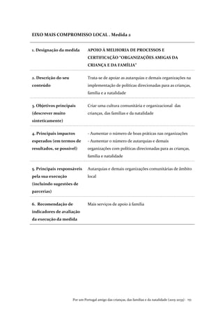 Por um Portugal amigo das crianças, das famílias e da natalidade (2015-2035) . 153
EIXO MAIS COMPROMISSO LOCAL . Medida 2
1. Designação da medida APOIO À MELHORIA DE PROCESSOS E
CERTIFICAÇÃO “ORGANIZAÇÕES AMIGAS DA
CRIANÇA E DA FAMÍLIA”
2. Descrição do seu
conteúdo
Trata-se de apoiar as autarquias e demais organizações na
implementação de políticas direcionadas para as crianças,
família e a natalidade
3. Objetivos principais
(descrever muito
sinteticamente)
Criar uma cultura comunitária e organizacional das
crianças, das famílias e da natalidade
4. Principais impactos
esperados (em termos de
resultados, se possível)
- Aumentar o número de boas práticas nas organizações
- Aumentar o número de autarquias e demais
organizações com políticas direcionadas para as crianças,
família e natalidade
5. Principais responsáveis
pela sua execução
(incluindo sugestões de
parcerias)
Autarquias e demais organizações comunitárias de âmbito
local
6. Recomendação de
indicadores de avaliação
da execução da medida
Mais serviços de apoio à família
 