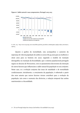 Por um Portugal amigo das crianças, das famílias e da natalidade (2015-2035)30 .
Figura 6 . Saldo natural e suas componentes, Portugal, 2003-2013
In: INE, 2014. http://www.ine.pt/ngt_server/attachfileu.jsp?look_parentBoui=218268753&att_display=n&att_download=y.
16JUN14
Quanto à quebra da mortalidade, esta acompanhou o aumento da
esperança de vida da população de ambos os sexos (82,59 anos para as mulheres e
76,67 anos para os homens em 2012), seguindo o modelo da transição
demográfica ou transição da fecundidade, que o sistema populacional português
seguiu no decurso de Novecentos, com os ajustamentos decorrentes da interação
de outros factores que influenciam o saldo natural da população no seu conjunto.
Neste caso, se a evolução conjunta das taxas de natalidade e de mortalidade
condicionaram, inicialmente, o crescimento da população, é sobretudo a partir
dos anos setenta que outros factores vieram contribuir para a evolução da
população, tais como o aumento dos divórcios, a redução temporal das uniões
matrimoniais e a fecundidade.
 