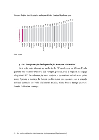 Por um Portugal amigo das crianças, das famílias e da natalidade (2015-2035)6 .
Figura 1 . Índice sintético de fecundidade, UE28 e Estados-Membros, 2012
Fonte: Eurostat
3. Uma Europa em perda de população, mas com contrastes
Uma visão mais alargada da evolução do ISF no decurso da última década,
permite-nos conhecer melhor a sua variação, positiva, nula e negativa, no espaço
alargado da UE. Esta observação torna evidente o recuo deste indicador em países
como Portugal e noutros da Europa mediterrânica em contraste com a situação
noutros contextos do velho continente: Irlanda, Reino Unido, França (exceção)
Suécia, Finlândia e Noruega.
 