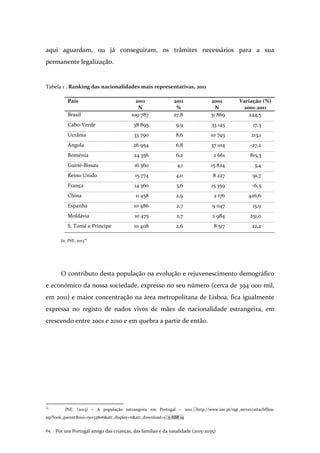 Por um Portugal amigo das crianças, das famílias e da natalidade (2015-2035)64 .
aqui aguardam, ou já conseguiram, os trâmites necessários para a sua
permanente legalização.
Tabela 1 . Ranking das nacionalidades mais representativas, 2011
País 2011
N
2011
%
2001
N
Variação (%)
2001-2011
Brasil 109 787 27,8 31 869 244,5
Cabo-Verde 38 895 9,9 33 145 17,3
Ucrânia 33 790 8,6 10 793 213,1
Angola 26 954 6,8 37 014 -27,2
Roménia 24 356 6,2 2 661 815,3
Guiné-Bissau 16 360 4,1 15 824 3,4
Reino Unido 15 774 4,0 8 227 91,7
França 14 360 3,6 15 359 -6,5
China 11 458 2,9 2 176 426,6
Espanha 10 486 2,7 9 047 15,9
Moldávia 10 475 2,7 2 984 251,0
S. Tomé e Príncipe 10 408 2,6 8 517 22,2
In: INE, 201325
O contributo desta população na evolução e rejuvenescimento demográfico
e económico da nossa sociedade, expresso no seu número (cerca de 394 000 mil,
em 2011) e maior concentração na área metropolitana de Lisboa, fica igualmente
expressa no registo de nados vivos de mães de nacionalidade estrangeira, em
crescendo entre 2001 e 2010 e em quebra a partir de então.
25
INE: (2013) – A população estrangeira em Portugal – 2011. http://www.ine.pt/ngt_server/attachfileu.
jsp?look_parentBoui=150133806&att_display=n&att_download=y. 5 ABR 14
 