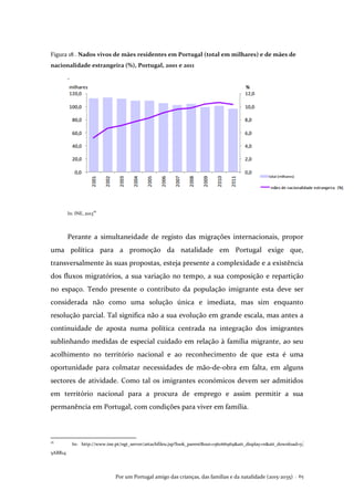 Por um Portugal amigo das crianças, das famílias e da natalidade (2015-2035) . 65
Figura 18 . Nados vivos de mães residentes em Portugal (total em milhares) e de mães de
nacionalidade estrangeira (%), Portugal, 2001 e 2011
.
In: INE, 201326
Perante a simultaneidade de registo das migrações internacionais, propor
uma política para a promoção da natalidade em Portugal exige que,
transversalmente às suas propostas, esteja presente a complexidade e a existência
dos fluxos migratórios, a sua variação no tempo, a sua composição e repartição
no espaço. Tendo presente o contributo da população imigrante esta deve ser
considerada não como uma solução única e imediata, mas sim enquanto
resolução parcial. Tal significa não a sua evolução em grande escala, mas antes a
continuidade de aposta numa política centrada na integração dos imigrantes
sublinhando medidas de especial cuidado em relação à família migrante, ao seu
acolhimento no território nacional e ao reconhecimento de que esta é uma
oportunidade para colmatar necessidades de mão-de-obra em falta, em alguns
sectores de atividade. Como tal os imigrantes económicos devem ser admitidos
em território nacional para a procura de emprego e assim permitir a sua
permanência em Portugal, com condições para viver em família.
26
In: http://www.ine.pt/ngt_server/attachfileu.jsp?look_parentBoui=156066969&att_display=n&att_download=y.
5ABR14
 