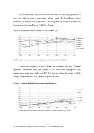 Por um Portugal amigo das crianças, das famílias e da natalidade (2015-2035)70 .
- que mantiveram a natalidade a níveis próximos da renovação geracional e
que, nos últimos anos, conseguiram atingir níveis de fecundidade muito
próximos da renovação das gerações. Caso de países do norte e ocidente da
Europa, como Irlanda, França, Finlândia e Suécia;
Figura 20 . Evolução do Índice Sintético de Fecundidade (1)
In: APFN http://www.peprobe.com/wp-content/uploads/2014/06/fossodemografico.pdf 28JUN14
- países que chegaram a níveis iguais ou próximos dos que Portugal
apresenta atualmente mas que, desde o ano 2000, têm conseguido uma
recuperação, ainda que variável, do ISF. É o caso de países do centro e sul da
Europa, como Eslovénia, Itália, Grécia, Espanha e Áustria.
Figura 21 . Evolução do Índice Sintético de Fecundidade (2)
In: APFN http://www.peprobe.com/wp-content/uploads/2014/06/fossodemografico.pdf 28JUN14
 