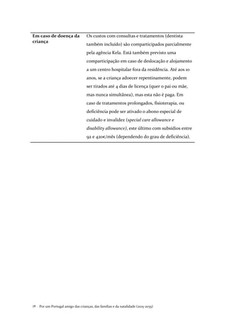 Por um Portugal amigo das crianças, das famílias e da natalidade (2015-2035)78 .
Em caso de doença da
criança
Os custos com consultas e tratamentos (dentista
também incluído) são comparticipados parcialmente
pela agência Kela. Está também previsto uma
comparticipação em caso de deslocação e alojamento
a um centro hospitalar fora da residência. Até aos 10
anos, se a criança adoecer repentinamente, podem
ser tirados até 4 dias de licença (quer o pai ou mãe,
mas nunca simultânea), mas esta não é paga. Em
caso de tratamentos prolongados, fisioterapia, ou
deficiência pode ser ativado o abono especial de
cuidado e invalidez (special care allowance e
disability allowance), este último com subsídios entre
92 e 420€/mês (dependendo do grau de deficiência).
 