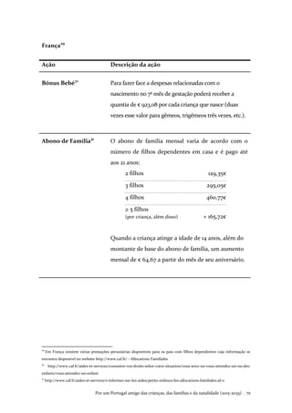 Por um Portugal amigo das crianças, das famílias e da natalidade (2015-2035) . 79
França29
Ação Descrição da ação
Bónus Bebé30
Para fazer face a despesas relacionadas com o
nascimento no 7º mês de gestação poderá receber a
quantia de € 923,08 por cada criança que nasce (duas
vezes esse valor para gêmeos, trigêmeos três vezes, etc.).
Abono de Família31
O abono de família mensal varia de acordo com o
número de filhos dependentes em casa e é pago até
aos 21 anos:
2 filhos 129,35€
3 filhos 295,05€
4 filhos 460,77€
≥ 5 filhos
(por criança, além disso) + 165,72€
Quando a criança atinge a idade de 14 anos, além do
montante de base do abono de família, um aumento
mensal de € 64,67 a partir do mês de seu aniversário.
29
Em França existem várias prestações pecuniárias disponíveis para os pais com filhos dependentes cuja informação se
encontra disponível no website http://www.caf.fr/ - Allocations Familiales
30
http://www.caf.fr/aides-et-services/connaitre-vos-droits-selon-votre-situation/vous-avez-ou-vous-attendez-un-ou-des-
enfants/vous-attendez-un-enfant
31
http://www.caf.fr/aides-et-services/s-informer-sur-les-aides/petite-enfance/les-allocations-familiales-af-0
 