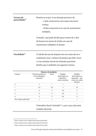 Por um Portugal amigo das crianças, das famílias e da natalidade (2015-2035) . 83
Licença de
paternidade38
Destina-se ao pai. A sua duração prevista é de:
- 11 dias consecutivos caso nasça uma única
criança;
- 18 dias consecutivos no caso de nascimentos
múltiplos.
Contudo, o pai pode decidir gozar menos de 11 dias
de licença (ou menos de 18 dias em caso de
nascimentos múltiplos) se desejar.
Fiscalidade39
O cálculo da taxa de imposto tem em conta não só o
rendimento mas o número de pessoas que dele vivem
e a sua situação através do chamado quociente
familiar que é atribuído nos seguintes termos:
Número de unidades
Criança Parceria casado ou
civis (tributação
conjunta)
Viúvo Simples,
divorciados ou
separados –
morar sozinhos
Simples,
divorciados ou
separados – que
vivem em união
de facto
0 2 1 1 1
1 2,5 2,5 2 1,5
2 3 3 2,5 2
3 4 4 3,5 3
4 5 5 4,5 4
Por criança adicional 1 1 1 1
O benefício fiscal é limitado40
a 1.500 € por cada meia
unidade adicional.
38
http://vosdroits.service-public.fr/particuliers/F3156.xhtml
39
http://vosdroits.service-public.fr/particuliers/F2705.xhtml
40
http://vosdroits.service-public.fr/particuliers/F2702.xhtml
 