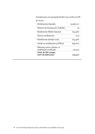 Por um Portugal amigo das crianças, das famílias e da natalidade (2015-2035)86 .
Exemplo para um agregado familiar que recebe um FIS
de 103 eur
Rendimentos líquidos 33.981,07 €
Número de Semanas de Trabalho 52
Rendimento Médio Semanal 653,48 €
Outros rendimentos 0,00
Rendimento familiar total 653,48 €
Limite ao rendimento (4 Filhos) 824,00 €
Diferença entre o limite e o
rendimento verificado 170,52 €
Valor do FIS a pagar
(60% da diferença) 103,00 €
 