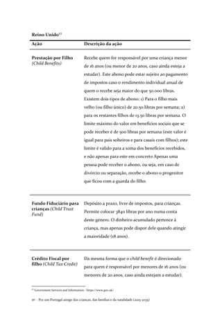 Por um Portugal amigo das crianças, das famílias e da natalidade (2015-2035)90 .
Reino Unido43
Ação Descrição da ação
Prestação por Filho
(Child Benefits)
Recebe quem for responsável por uma criança menor
de 16 anos (ou menor de 20 anos, caso ainda esteja a
estudar). Este abono pode estar sujeito ao pagamento
de impostos caso o rendimento individual anual de
quem o recebe seja maior do que 50.000 libras.
Existem dois tipos de abono: 1) Para o filho mais
velho (ou filho único) de 20.50 libras por semana; 2)
para os restantes filhos de 13.50 libras por semana. O
limite máximo do valor em benefícios sociais que se
pode receber é de 500 libras por semana (este valor é
igual para pais solteiros e para casais com filhos); este
limite é valido para a soma dos benefícios recebidos,
e não apenas para este em concreto Apenas uma
pessoa pode receber o abono, ou seja, em caso de
divórcio ou separação, recebe o abono o progenitor
que ficou com a guarda do filho.
Fundo Fiduciário para
crianças (Child Trust
Fund)
Depósito a prazo, livre de impostos, para crianças.
Permite colocar 3840 libras por ano numa conta
deste género. O dinheiro acumulado pertence à
criança, mas apenas pode dispor dele quando atingir
a maioridade (18 anos).
Crédito Fiscal por
filho (Child Tax Credit)
Da mesma forma que o child benefit é direcionado
para quem é responsável por menores de 16 anos (ou
menores de 20 anos, caso ainda estejam a estudar).
43
Government Services and Information - https://www.gov.uk/
 