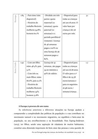 Por um Portugal amigo das crianças, das famílias e da natalidade (2015-2035) . 99
Noruega 1.85 - Part-time (não
disponível)
- Horários de
trabalho flexíveis:
mulheres 54.8%;
homens 60.1%
- Dividido em três
partes: quota
maternal (10
semanas), quota
paternal (10
semanas) e o
período partilhável
(restante). Licença
de 46 semanas
pagas a 100% ou
uma licença de 56
semanas pagas a
80%.
- Disponível para
todas as crianças
até aos 18 anos. O
valor base por
criança é de 116
euros por mês.
3.1ReinoUnido
1.92 - Com um filho:
mães 48.4%; pais
5.1%
- Com três ou
mais filhos: mães
66.6%, pais 12.2%
- Horários de
trabalho flexíveis:
mulheres 34%;
homens 31.8%
Licença de 52
semanas, são pagas
39 no máximo a
90% do salário.
- Disponível para
todas as crianças
até aos 16/18 anos.
O valor para o 1º
filho é de 25.78
euros/semana e
para os seguintes
16.98 euros /
semana/criança.
1.7
A Europa à procura de um rumo
As referências anteriores a diferentes situações na Europa ajudam a
compreender a complexidade das políticas da população e o seu contributo no
movimento natural e no movimento migratório, no equilíbrio e bem-estar da
população, no seu envelhecimento e na fecundidade. Para Esping-Andersen
(2013), ter filhos, sendo uma aspiração de cidadania de muitos habitantes,
constitui uma dimensão importante do bem estar das pessoas e uma questão de
 