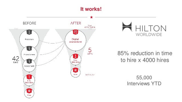 Video In The Interview Process Natalie Bushay Customer Success Manag
