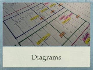 Practical Maintainable CSS (short version)