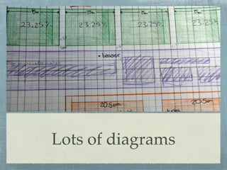 Practical Maintainable CSS (short version)