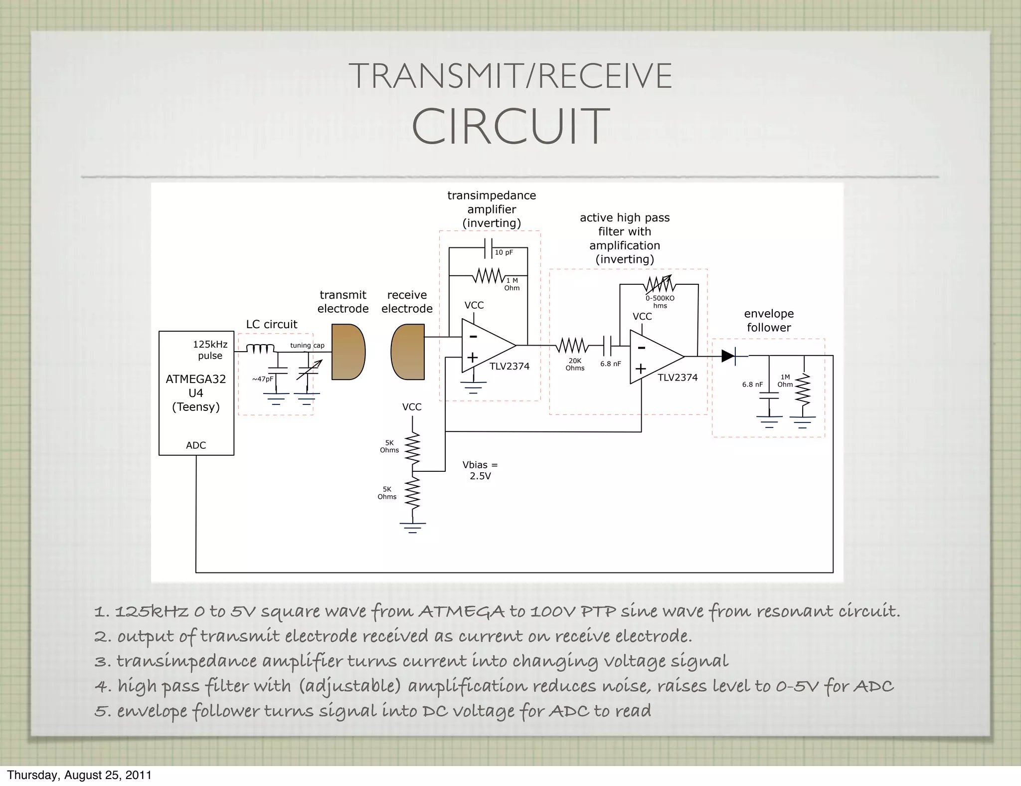 TRANSMIT/RECEIVE
                                                                             CIRCUIT
                                                                                  transimpedance
                                                                                      amplifier
                                                                                     (inverting)       active high pass
                                                                                                           filter with
                                                                                          10 pF
                                                                                                        amplification
                                                                                                          (inverting)
                                                                                              1M
                                                                                              Ohm
                                                         transmit     receive                                         0-500KO
                                                         electrode   electrode      VCC                                 hms
                                                                                                                    VCC             envelope
                                         LC circuit                                                                                 follower
                                                                                     -
                                125kHz
                                 pulse
                                                  tuning cap

                                                                                    +                20K
                                                                                                                    -
                                                                                          TLV2374   Ohms
                                                                                                           6.8 nF
                                                                                                                    +     TLV2374
                            ATMEGA32      ~47pF
                                                                                                                                    6.8 nF
                                                                                                                                              1M
                                                                                                                                             Ohm
                                U4
                             (Teensy)                                       VCC


                                                                      5K
                               ADC                                   Ohms

                                                                                    Vbias =
                                                                                     2.5V
                                                                      5K
                                                                     Ohms




               1. 125kHz 0 to 5V square wave from ATMEGA to 100V PTP sine wave from resonant circuit.
               2. output of transmit electrode received as current on receive electrode.
               3. transimpedance amplifier turns current into changing voltage signal
               4. high pass filter with (adjustable) amplification reduces noise, raises level to 0-5V for ADC
               5. envelope follower turns signal into DC voltage for ADC to read


Thursday, August 25, 2011
 