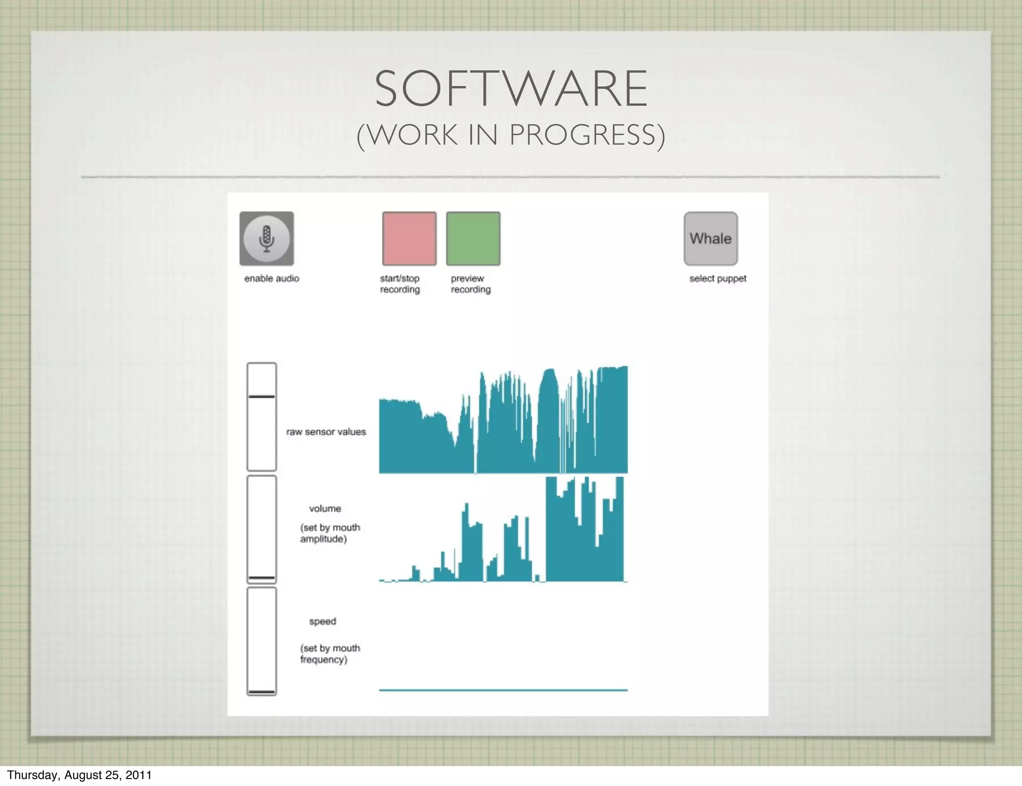 SOFTWARE
                            (WORK IN PROGRESS)




Thursday, August 25, 2011
 