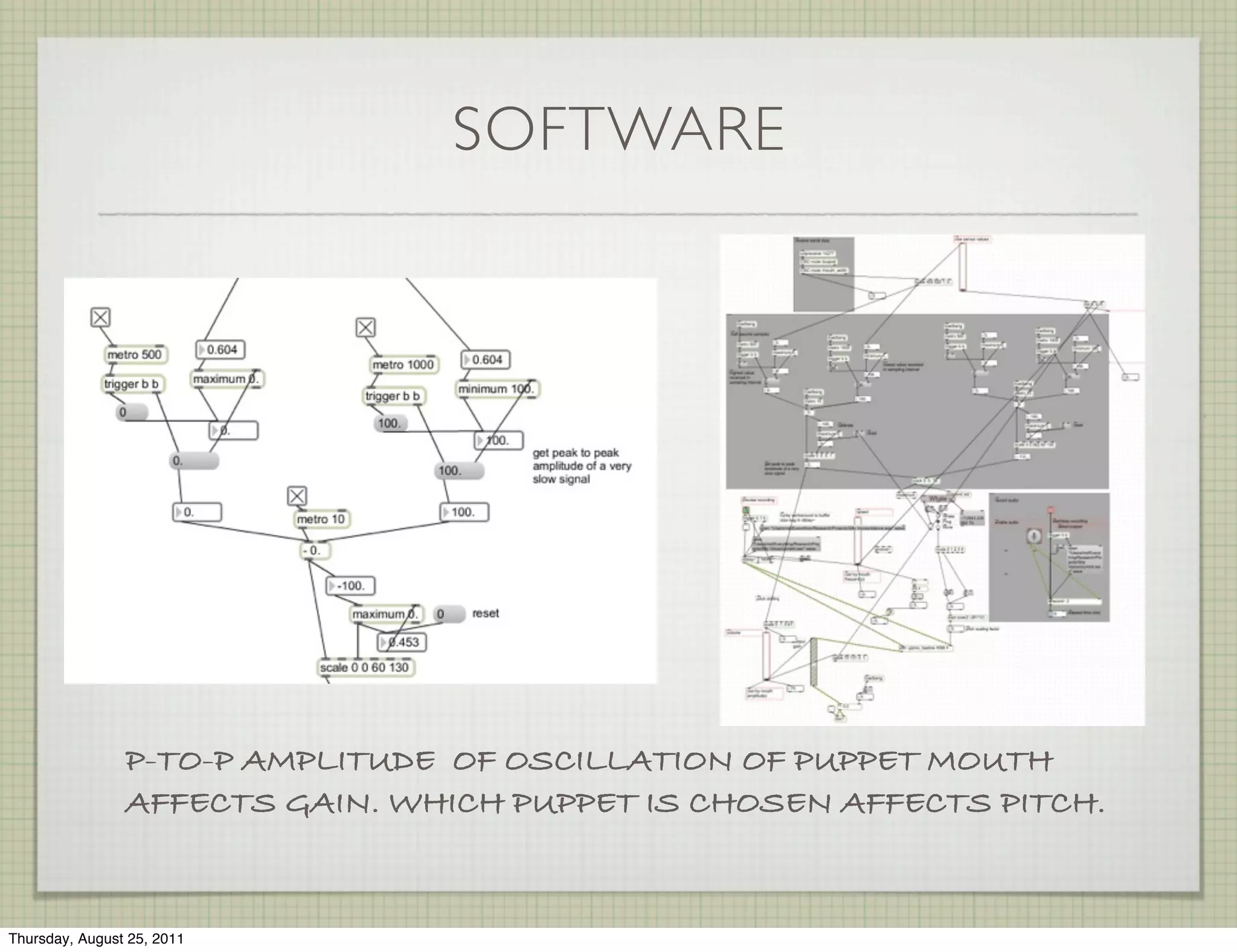 SOFTWARE




                P-TO-P AMPLITUDE OF OSCILLATION OF PUPPET MOUTH
                AFFECTS GAIN. WHICH PUPPET IS CHOSEN AFFECTS PITCH.


Thursday, August 25, 2011
 