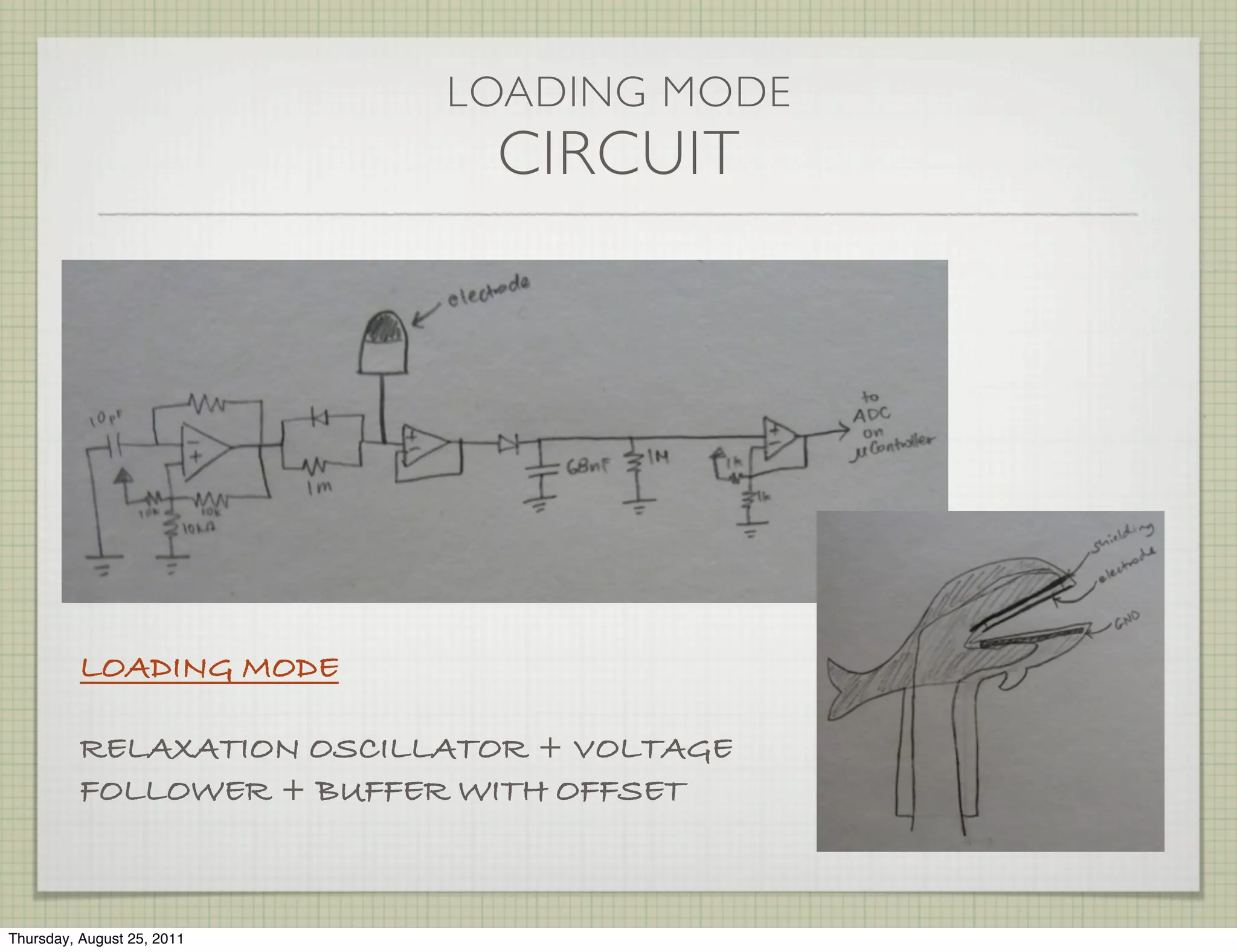 LOADING MODE
                             CIRCUIT




          LOADING MODE

          RELAXATION OSCILLATOR + VOLTAGE
          FOLLOWER + BUFFER WITH OFFSET



Thursday, August 25, 2011
 