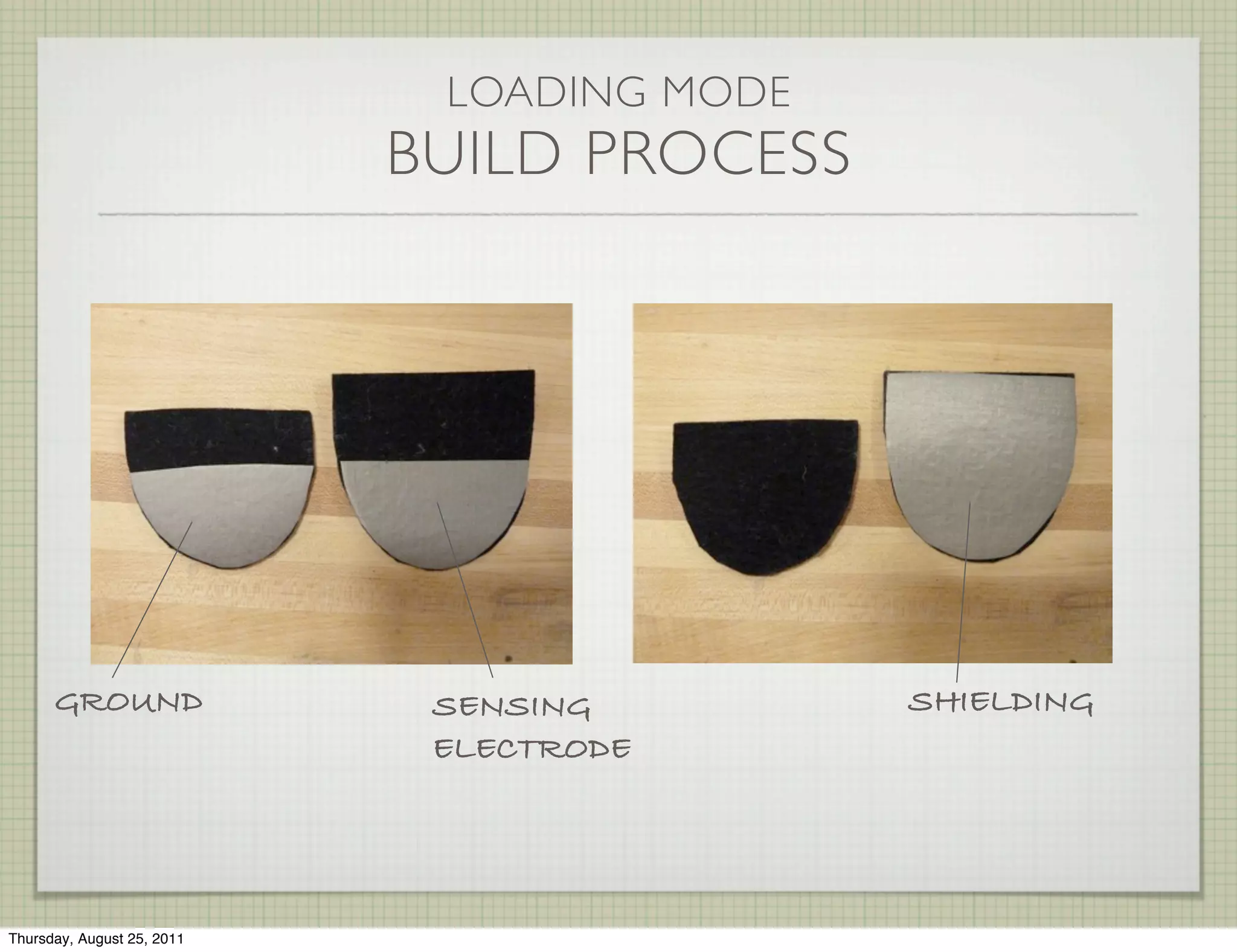 LOADING MODE
                            BUILD PROCESS




      GROUND                 SENSING        SHIELDING
                             ELECTRODE




Thursday, August 25, 2011
 