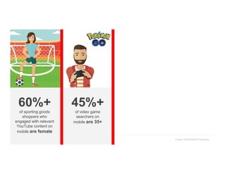 Google Confidential & ProprietaryGoogle Confidential & Proprietary
60%+
of sporting goods
shoppers who
engaged with releva...