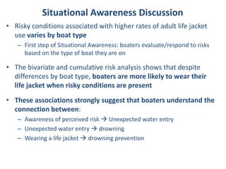 Situational Awareness Discussion
• Risky conditions associated with higher rates of adult life jacket
use varies by boat t...