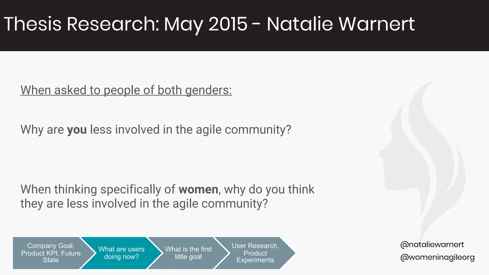 @womeninagileorg
@nataliewarnert
When asked to people of both genders:
Why are you less involved in the agile community?
When thinking specifically of women, why do you think
they are less involved in the agile community?
Thesis Research: May 2015 - Natalie Warnert
Company Goal,
Product KPI, Future
State
What are users
doing now?
What is the first
little goal
User Research,
Product
Experiments
 