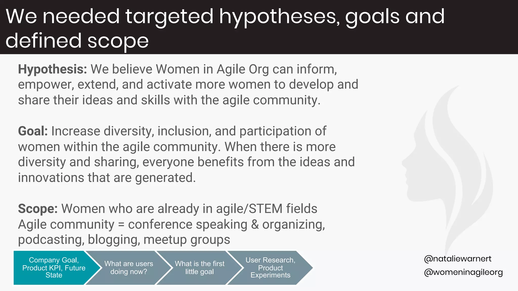 @womeninagileorg
@nataliewarnert
Hypothesis: We believe Women in Agile Org can inform,
empower, extend, and activate more women to develop and
share their ideas and skills with the agile community.
Goal: Increase diversity, inclusion, and participation of
women within the agile community. When there is more
diversity and sharing, everyone benefits from the ideas and
innovations that are generated.
Scope: Women who are already in agile/STEM fields
Agile community = conference speaking & organizing,
podcasting, blogging, meetup groups
We needed targeted hypotheses, goals and
defined scope
Company Goal,
Product KPI, Future
State
What are users
doing now?
What is the first
little goal
User Research,
Product
Experiments
 