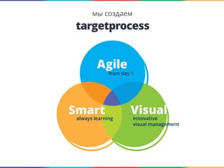 мы создаем
We create

Agile

from day 1

Smart

always learning

Visual

innovative
visual management

 