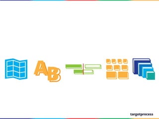 Методы
организации данных

AB
We create

 