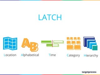 LATCH

Location

AB

Alphabetical

Time

Category

Hierarchy

We create

 