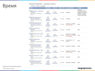 Время

Белорусская железная дорога
Расписание поездов

We create

 