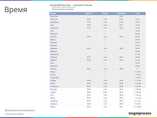 Время

Белорусская железная дорога
Расписание поездов

We create

 