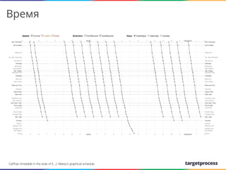 Время

We create
CalTrain timetable in the style of E. J. Marey’s graphical schedule

 