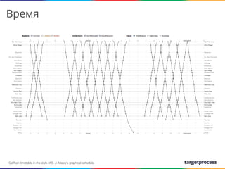 Время

We create
CalTrain timetable in the style of E. J. Marey’s graphical schedule

 