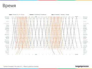 Время

We create
CalTrain timetable in the style of E. J. Marey’s graphical schedule

 