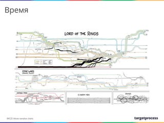 Время

We create
XKCD. Movie narrative charts

 