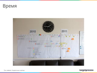 Время

We create
Our cafeteria. Targetprocess roadmap

 