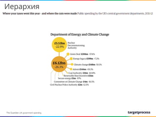Иерархия

We create
The Guardian. UK government spending

 