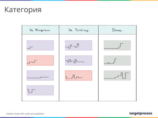 Категория

We create
Kanban board with cards and sparklines

 