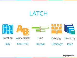 LATCH

AB

Location

Alphabetical

Time

Где?

Кто/Что?

Когда?

Category

Почему?

Hierarchy

Как?

We create

 
