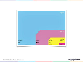 We create
David McCandless. The Visual Miscellaneum

 