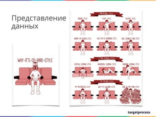 Представление
данных

We create

 