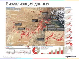 Визуализация данных

We create
The Gurdians. Afghanistan the war logs

 