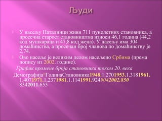  У насељу Наталинци живи 711 пунолетних становника, а
просечна старост становништва износи 46,1 година (44,2
код мушкараца и 47,8 код жена). У насељу има 304
домаћинства, а просечан број чланова по домаћинству је
2,74.
 Ово насеље је великим делом насељено Србима (према
попису из 2002. године).
График промене броја становника током 20. века
Демографија[1]
ГодинаСтановника1948.1.2701953.1.3181961.
1.4071971.1.2371981.1.1141991.9249042002.850
8342011.655
 