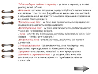 Таблична форма подання алгоритму – це запис алгоритму у вигляді
розрахункової таблиці.
Блок-схема – це запис алгоритму у графічній формі з використанням
спеціальних геометричних фігур (блоків), які містять опис операцій,
і направлених ліній, які показують напрями передавання управління
від одного блоку до іншого.
Функціональний блок – це блок, який призначається для розміщення
команди; він позначається прямокутником.
Альтернативний блок – це блок, який призначається для розміщення
умови; він позначається ромбом.
Умова – це будь-яке твердження, яке може мати тільки одно з двох
значень – “істина” або “хибність”.
Алгоритмічна мова – це штучна мова, призначена для подання
алгоритмів.
Мова програмування – це алгоритмічна мова, конструкції якої
однозначно перетворюються на команди комп’ютеру.
Програма – це алгоритм, записаний на мові програмування.
Навчальна алгоритмічна мова – це алгоритмічна мова, яка
призначається для навчання правилам і прийомам складання
алгоритмів
Зміст
 
