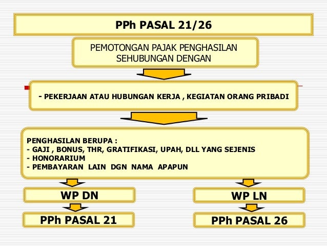 Pajak penghasilan forex uk