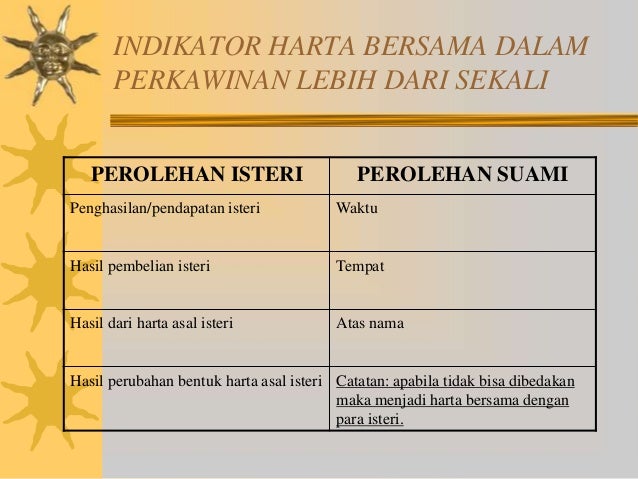 Natal kristiono mata kuliah hukum adat hukum waris adat