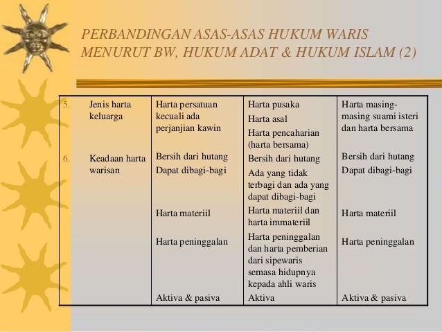 Perbedaan Hukum Waris Islam Dan Hukum Waris Perdata - Sumber Berbagi Data